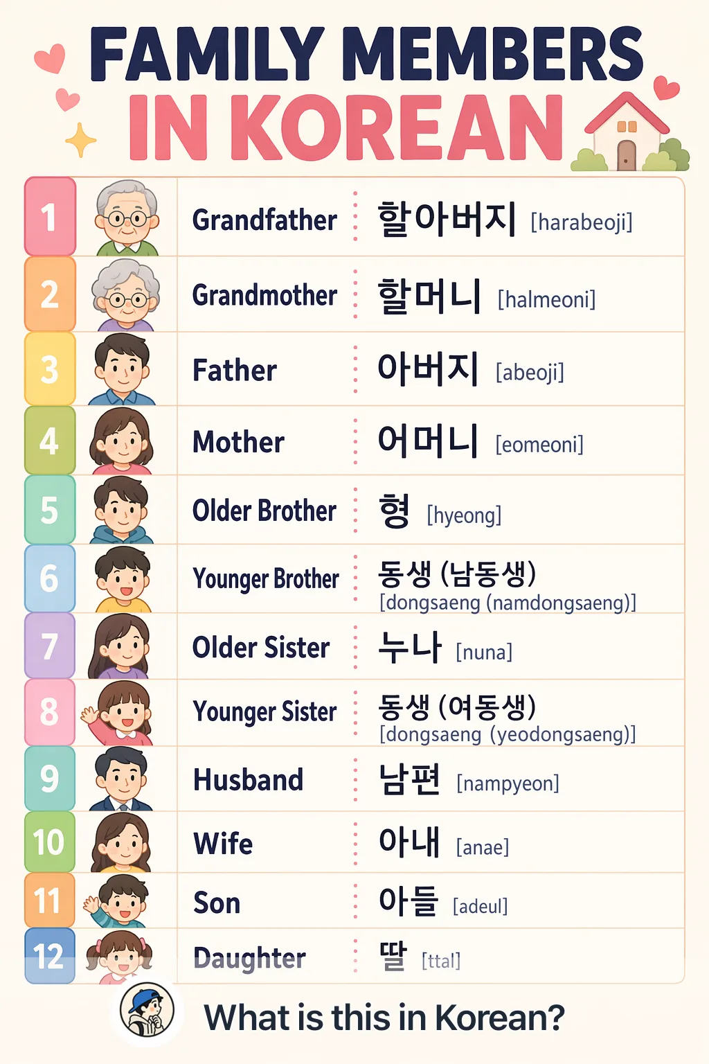 Family members in Korean — Korean vocab chart