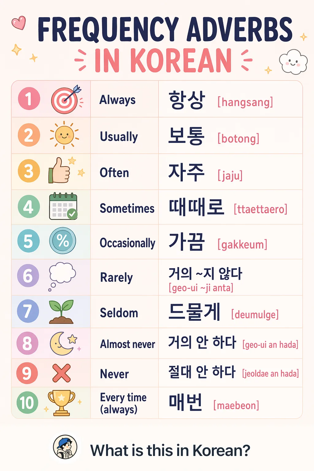 Frequency adverbs in Korean — Korean vocab chart