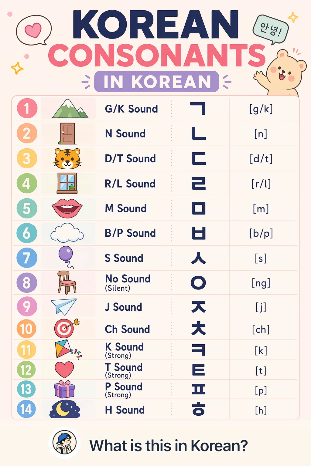 Korean consonants in Korean — Korean vocab chart