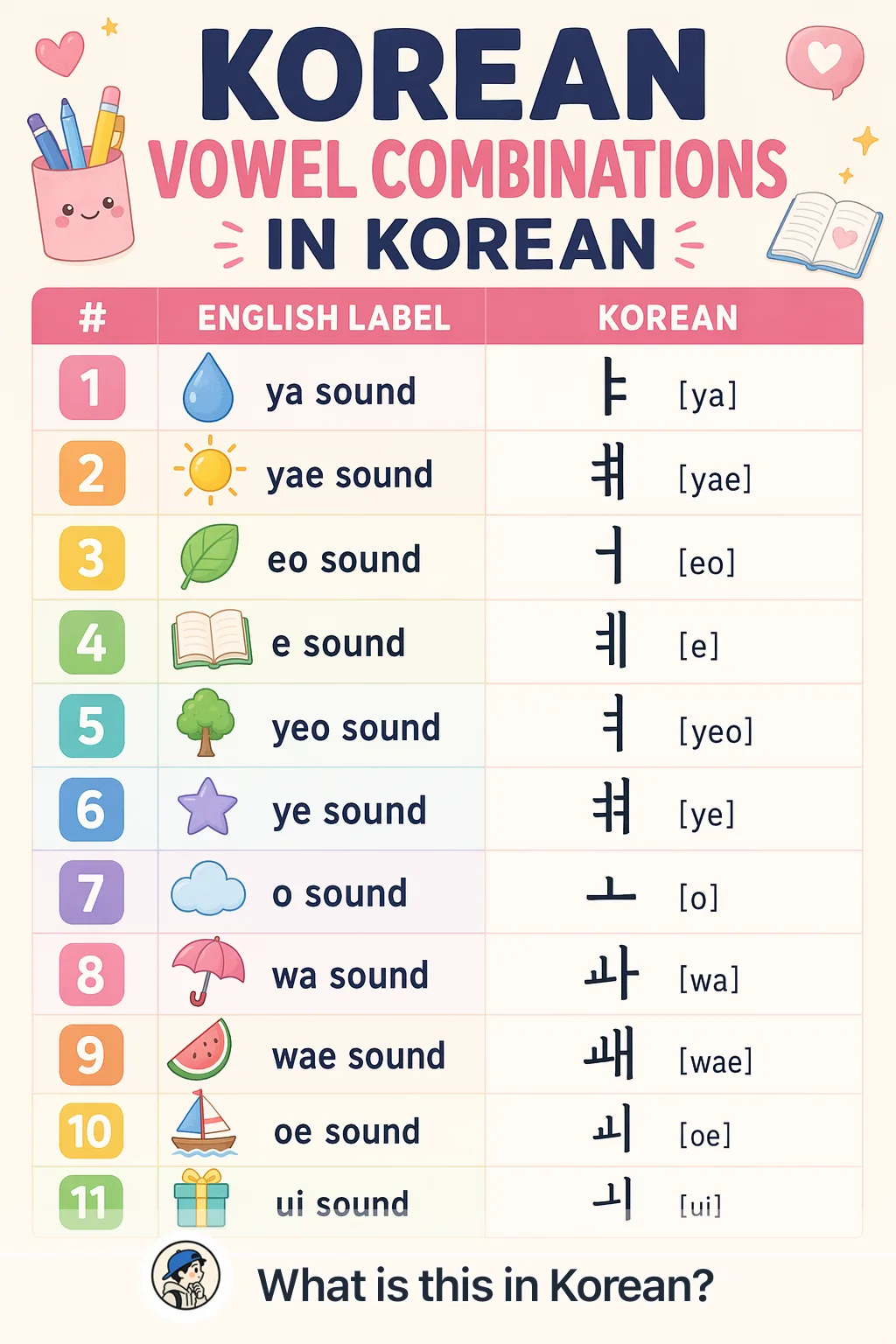 Korean vowel combinations in Korean — Korean vocab chart