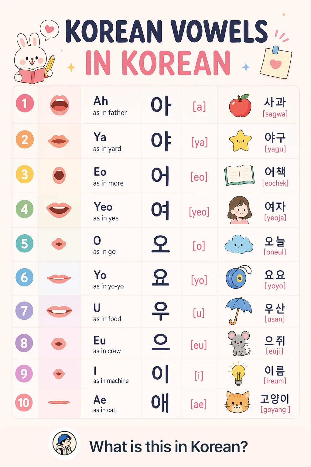 Korean vowels in Korean — Korean vocab chart