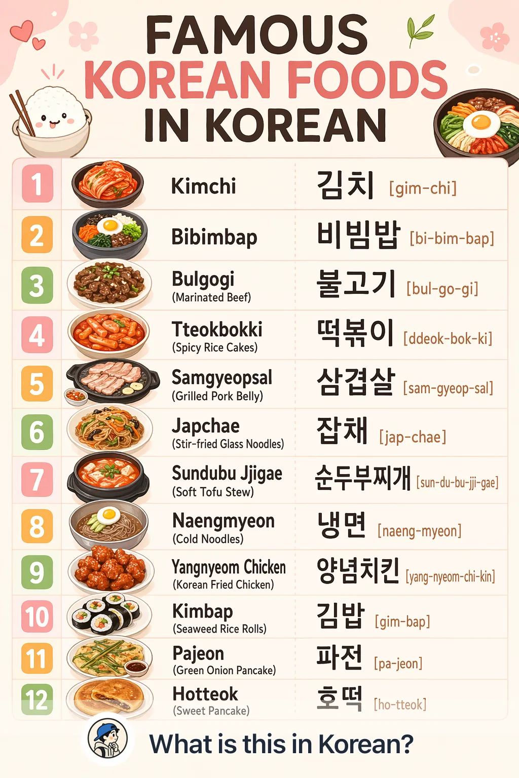 Famous Korean foods in Korean — Korean vocab chart