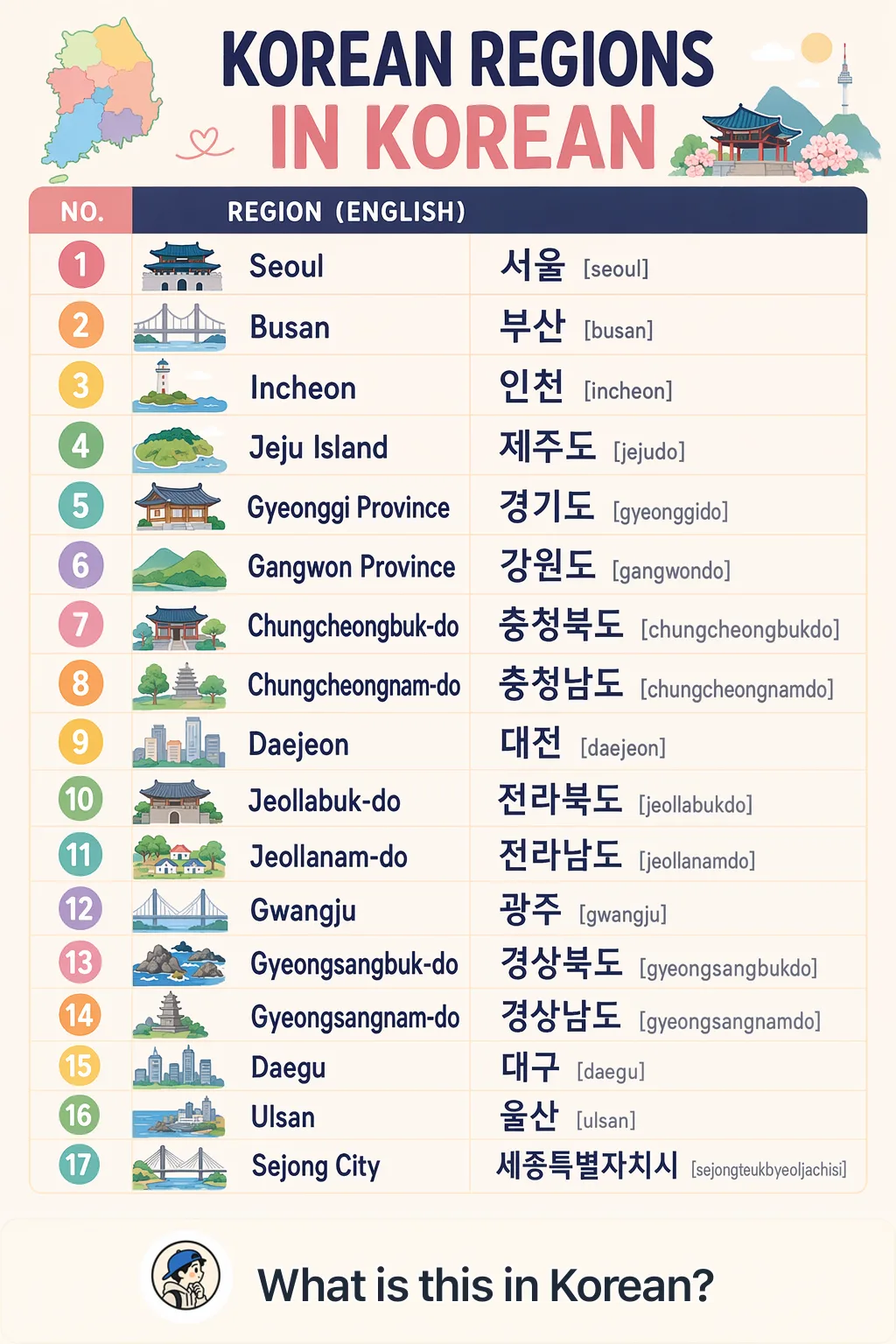 Korean regions in Korean — Korean vocab chart