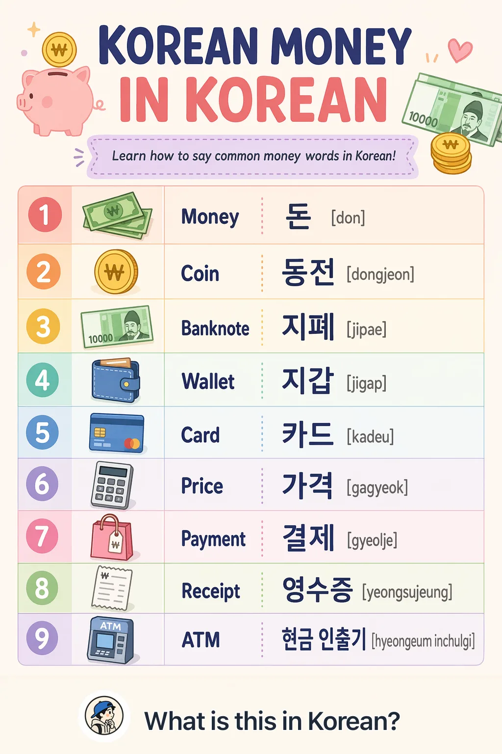 Korean money in Korean — Korean vocab chart