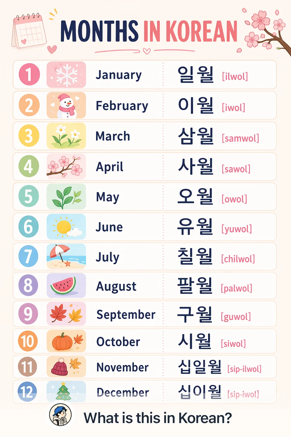 Months in Korean — Korean vocab chart