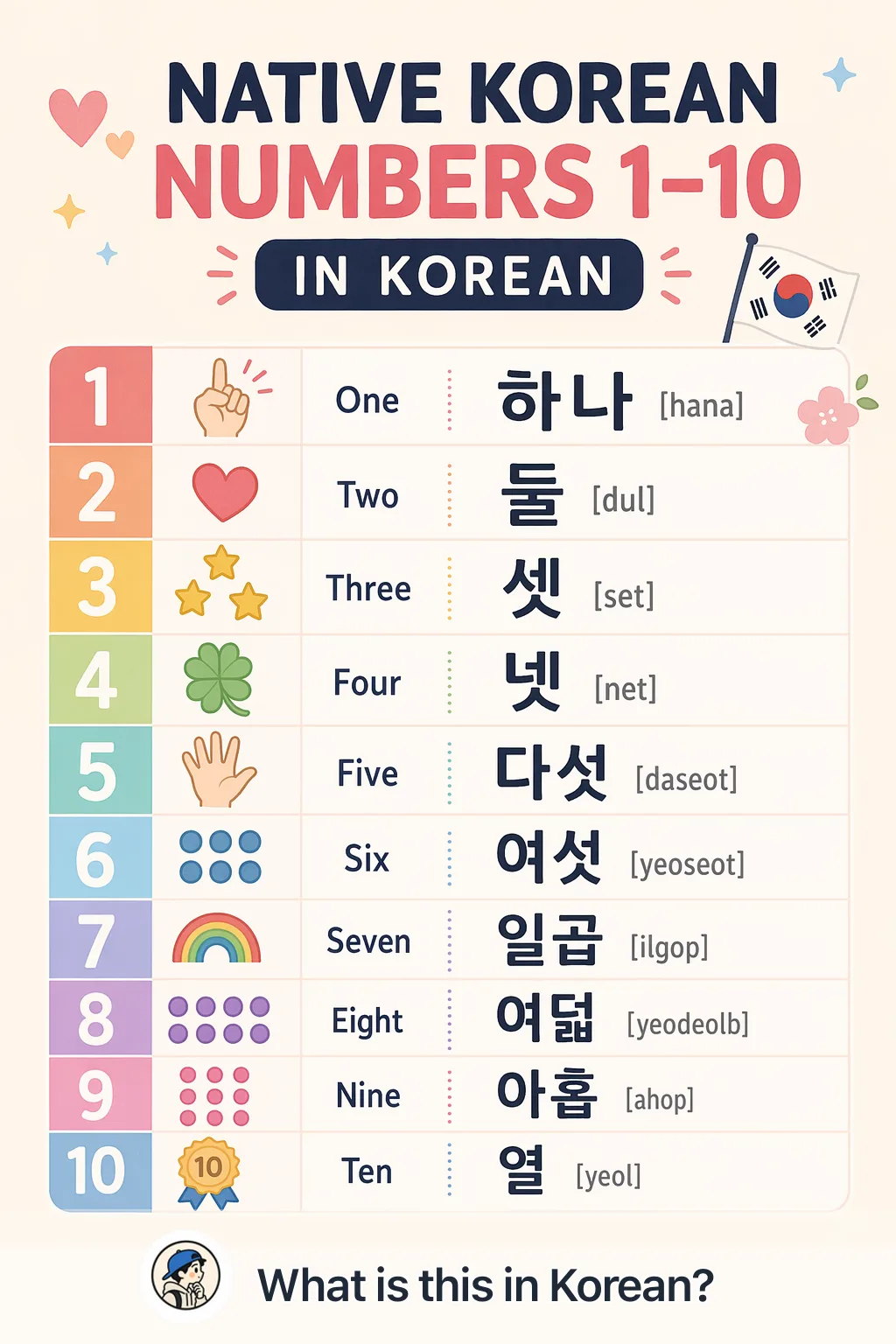 Native Korean numbers 1–10 in Korean — Korean vocab chart