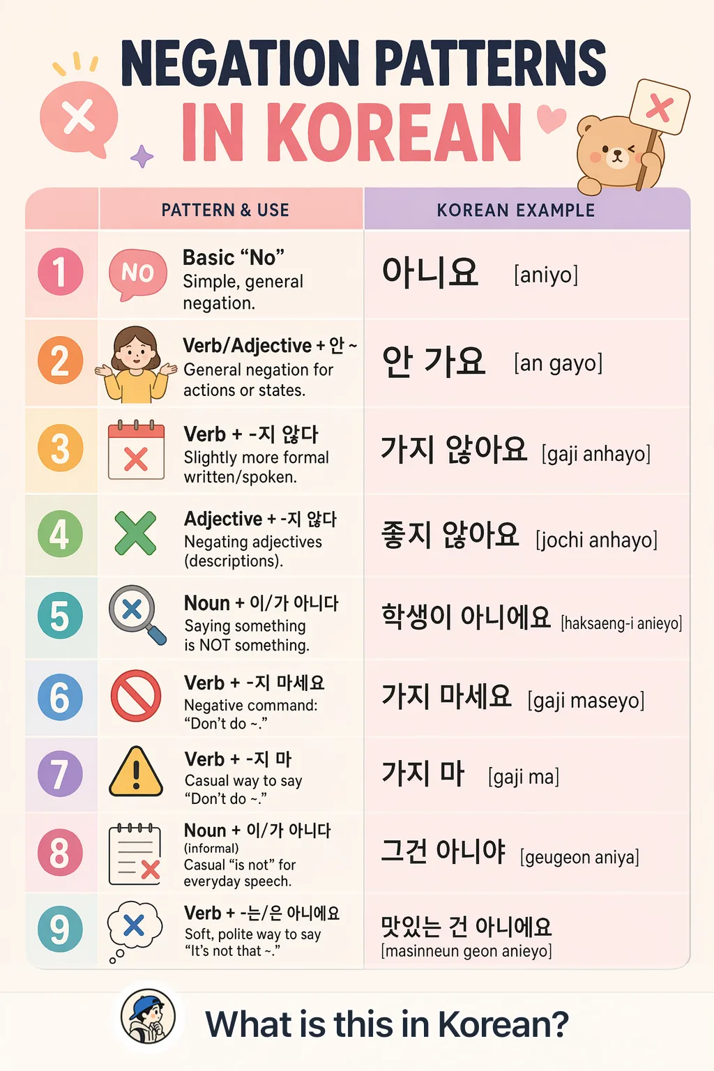 Negation patterns in Korean — Korean vocab chart