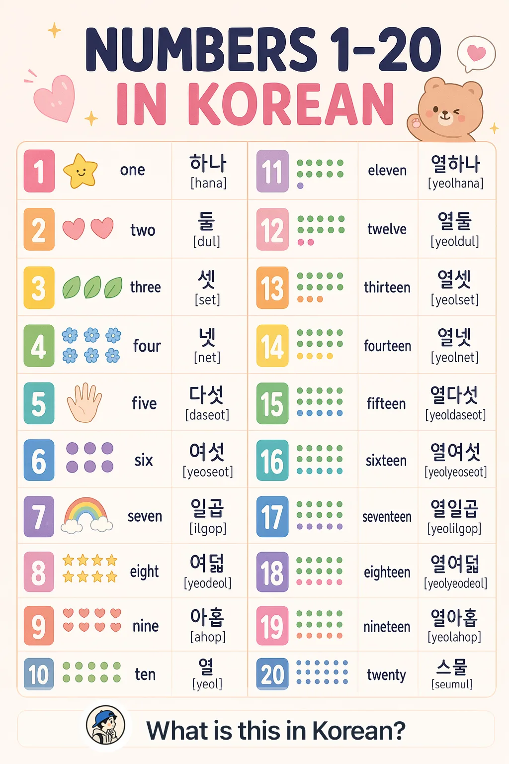 Numbers 1–20 in Korean — Korean vocab chart