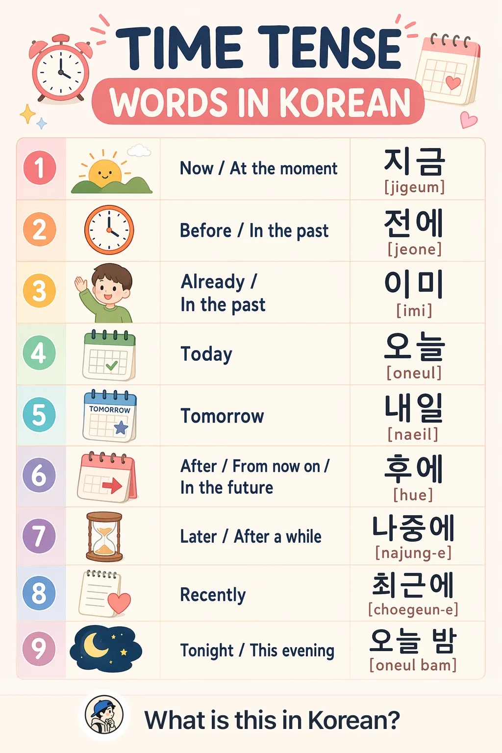 Time tense words in Korean — Korean vocab chart