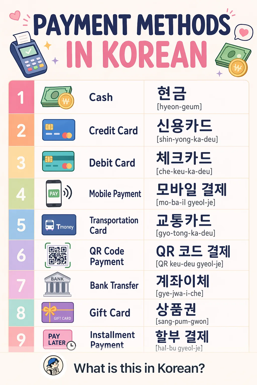 Payment methods in Korean — Korean vocab chart