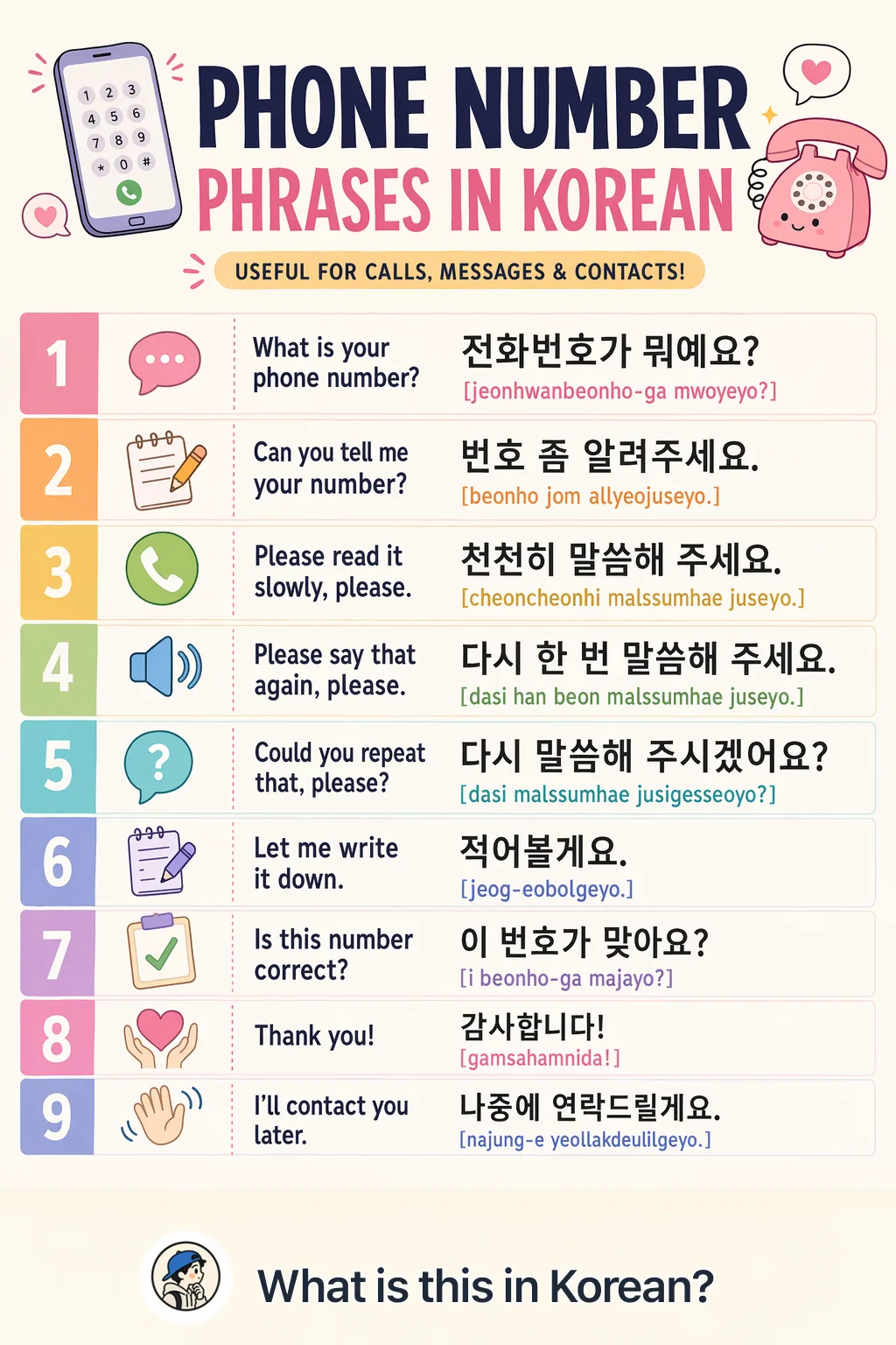 Phone number phrases in Korean — Korean vocab chart