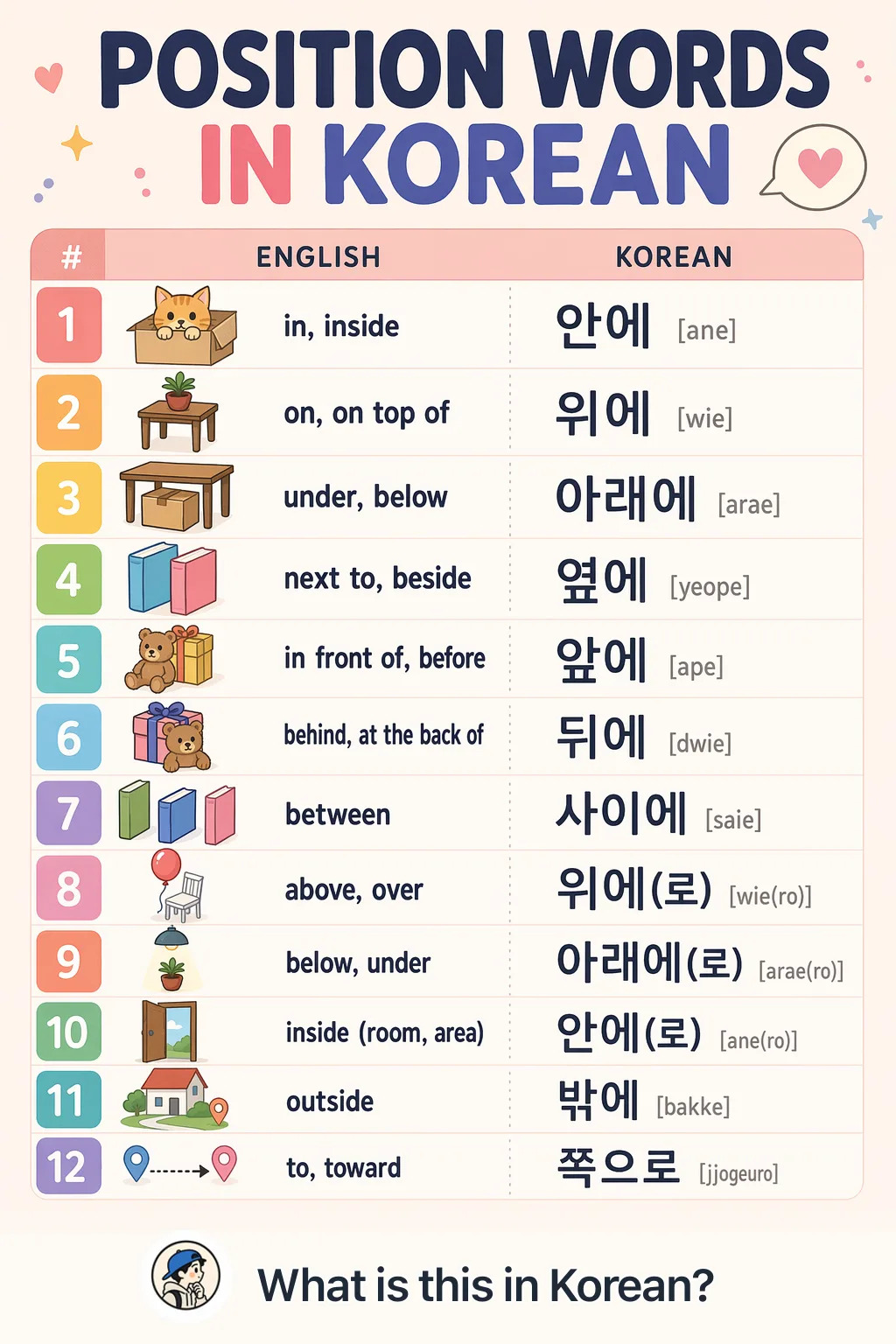 Position words in Korean — Korean vocab chart