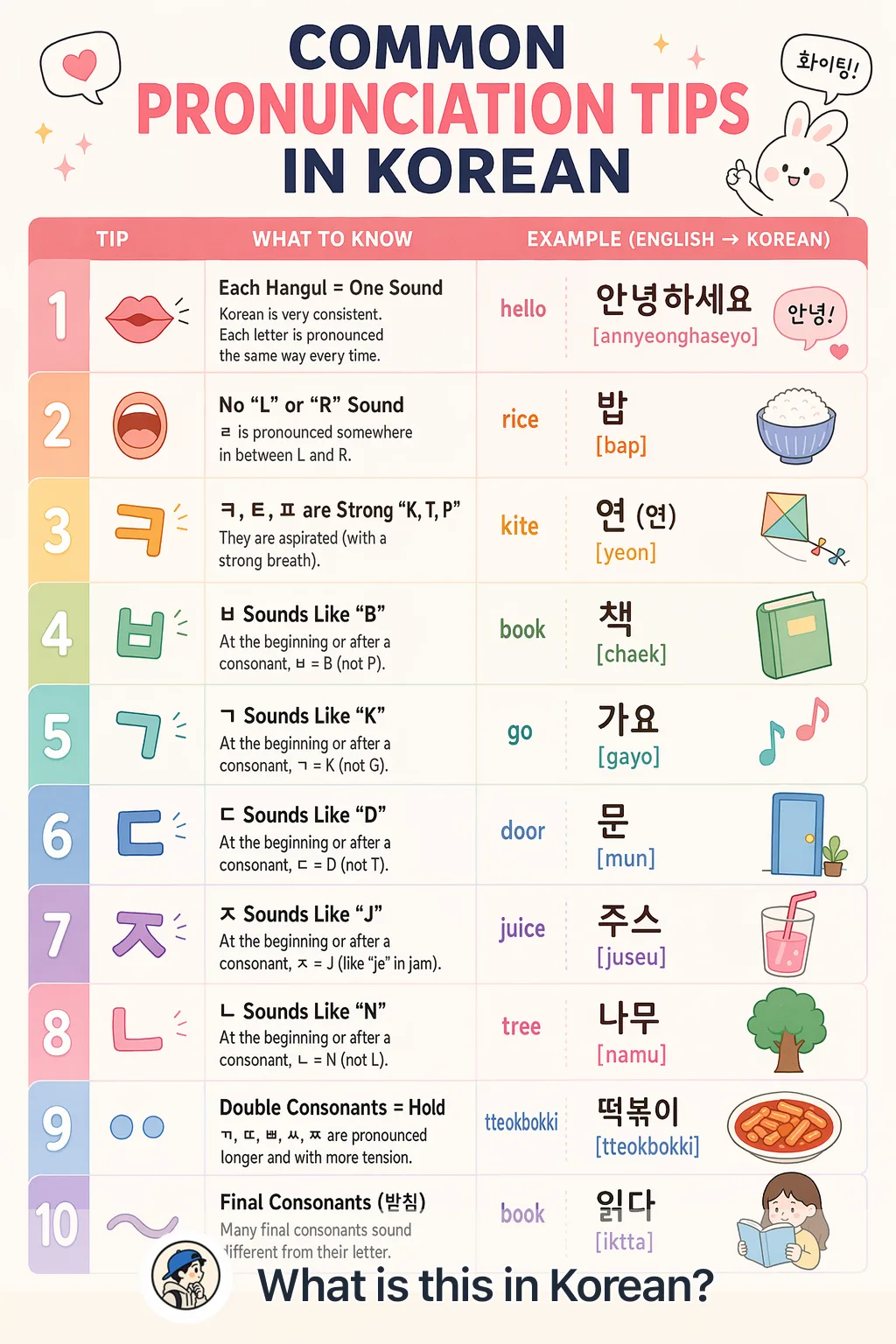 Common pronunciation tips in Korean — Korean vocab chart