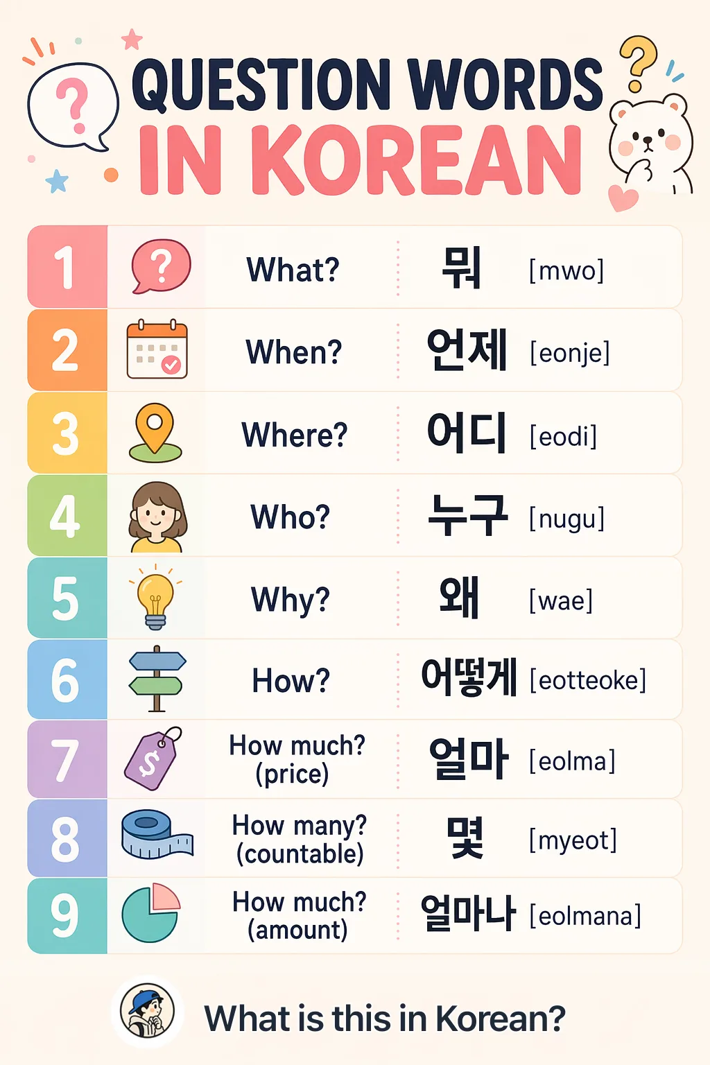 Question words in Korean — Korean vocab chart