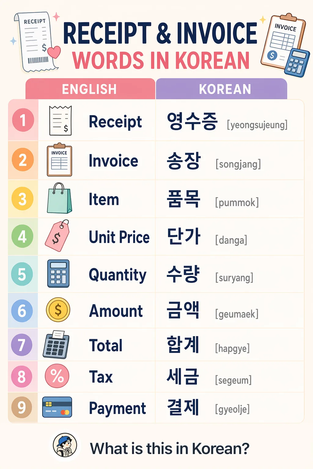 Receipt & invoice words in Korean — Korean vocab chart