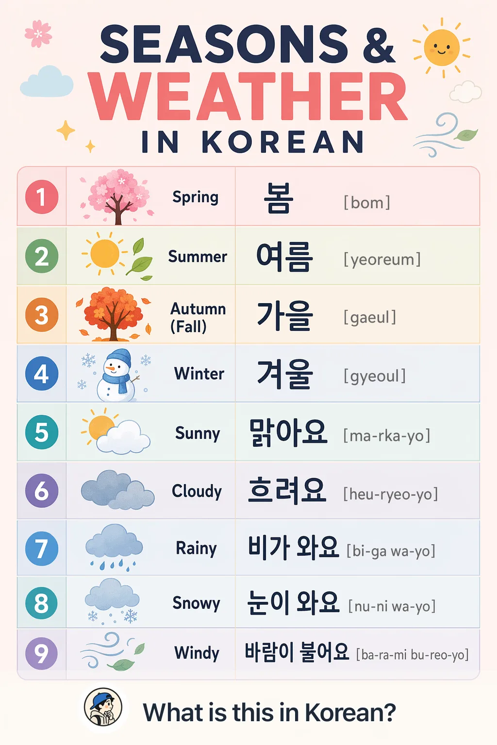 Seasons & weather in Korean — Korean vocab chart