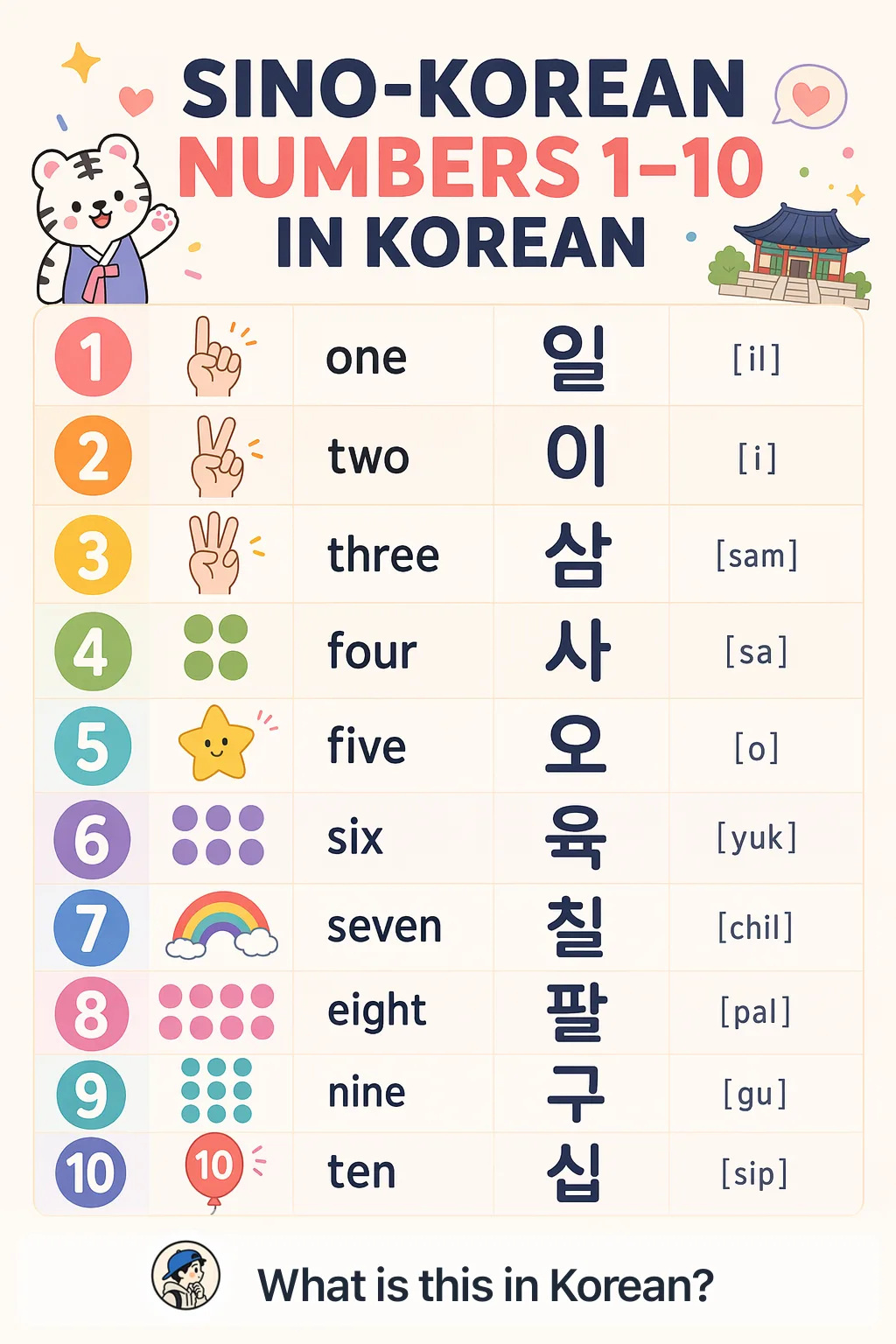 Sino-Korean numbers 1–10 in Korean — Korean vocab chart