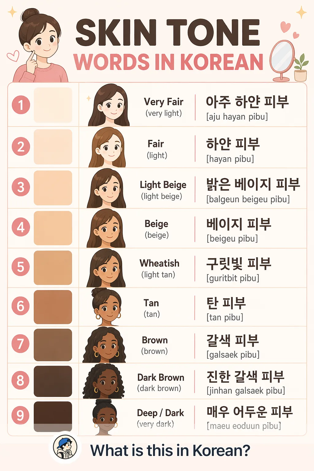Skin tone words in Korean — Korean vocab chart
