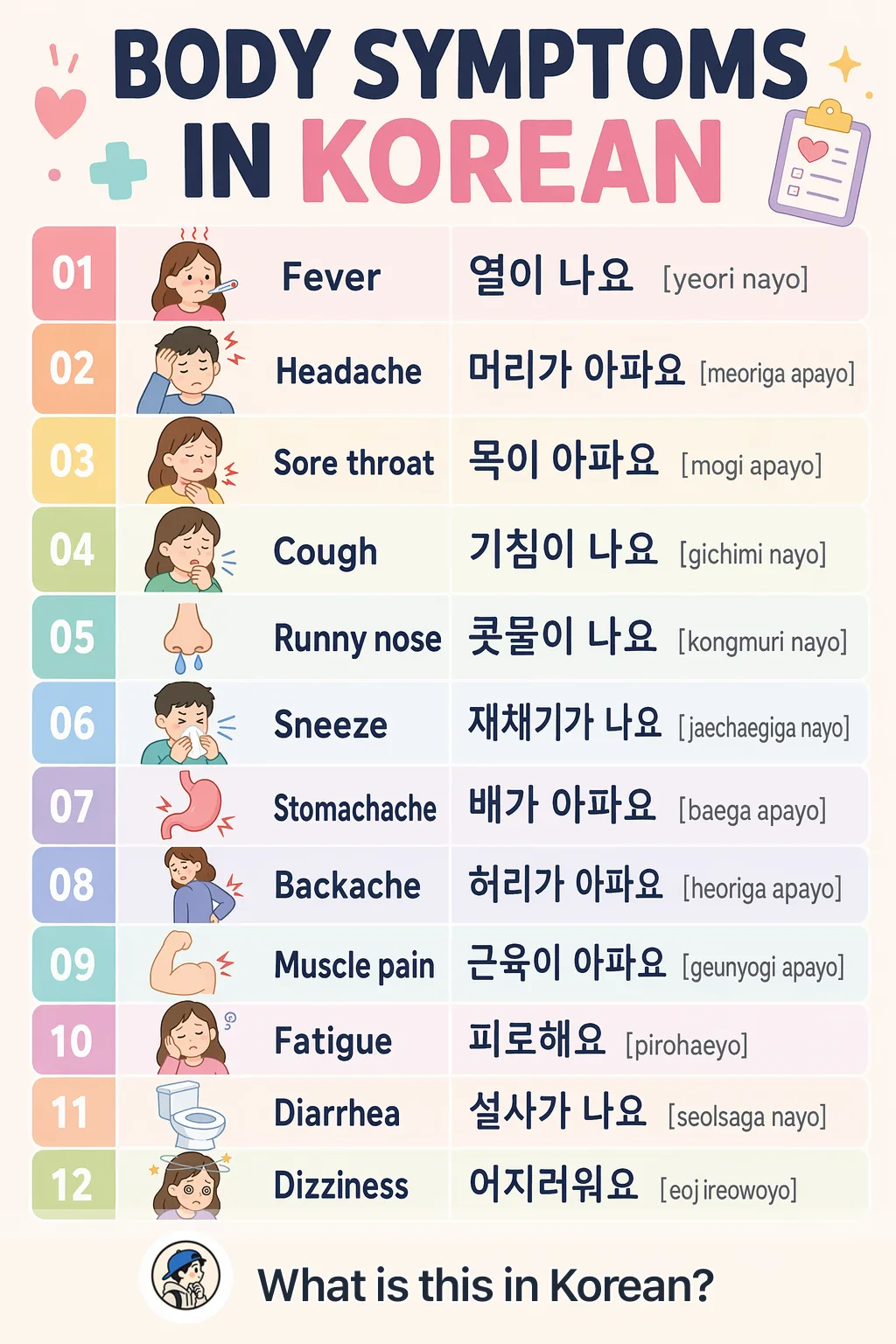 Body symptoms in Korean — Korean vocab chart