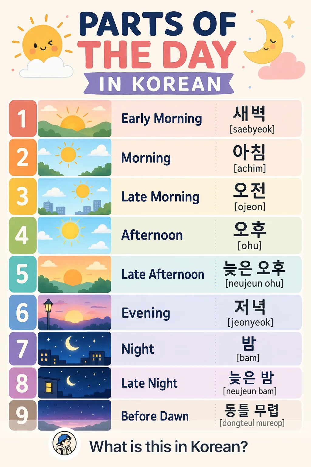 Parts of the day in Korean — Korean vocab chart