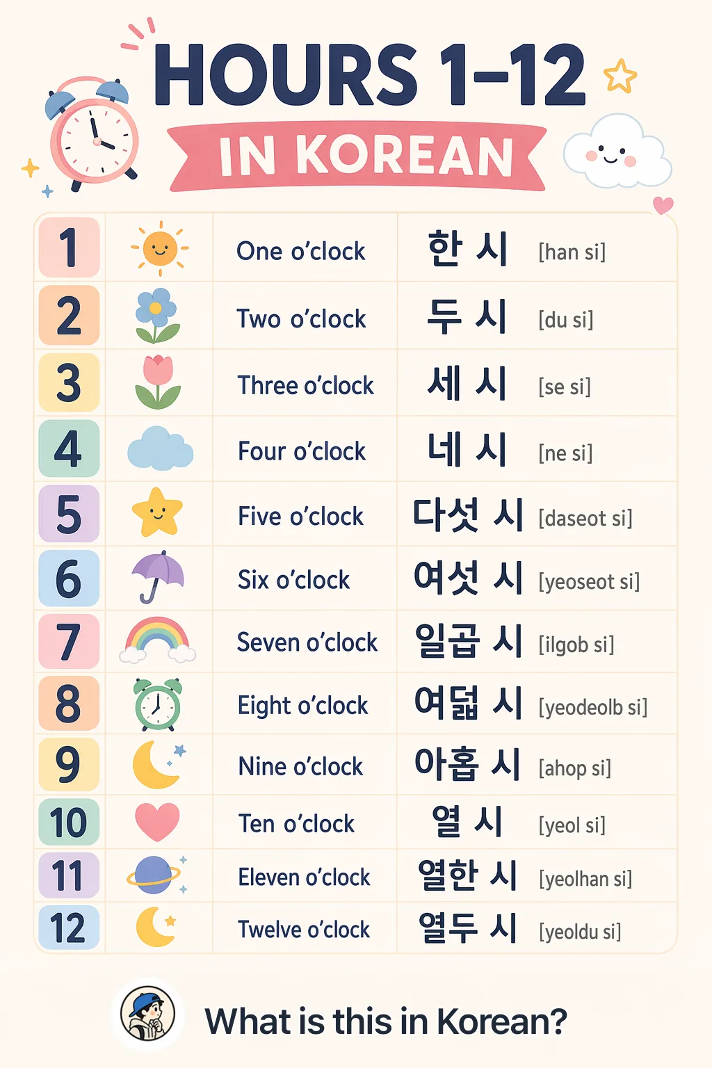 Hours 1–12 in Korean — Korean vocab chart