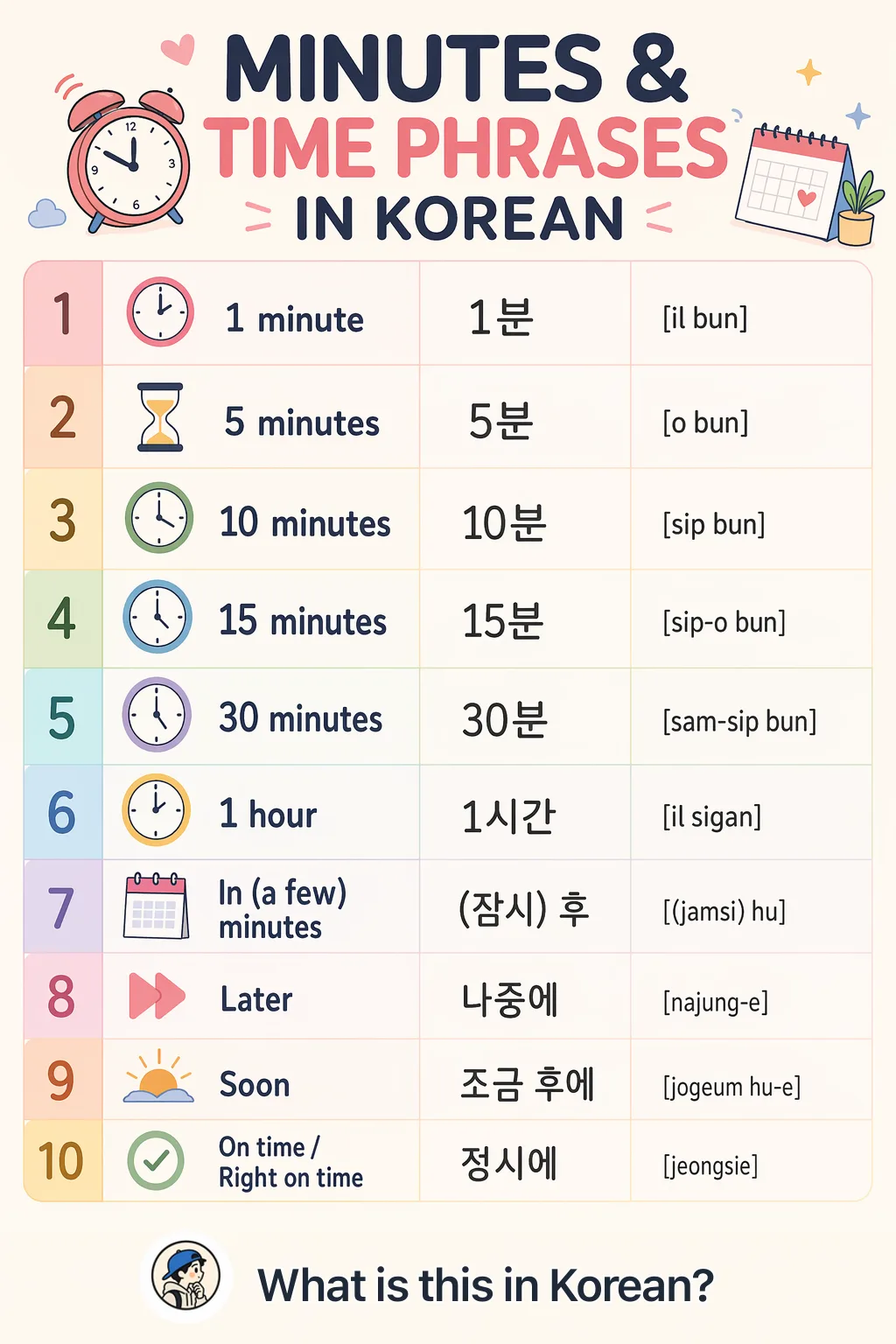 Minutes & time phrases in Korean — Korean vocab chart