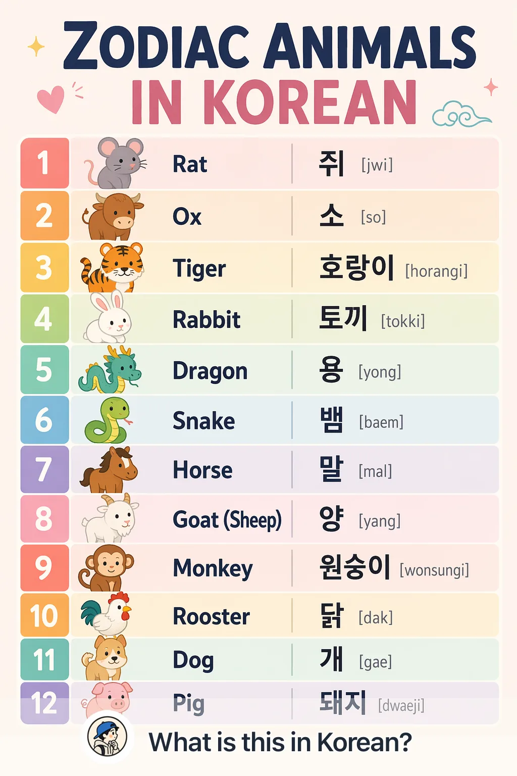Zodiac animals in Korean — Korean vocab chart
