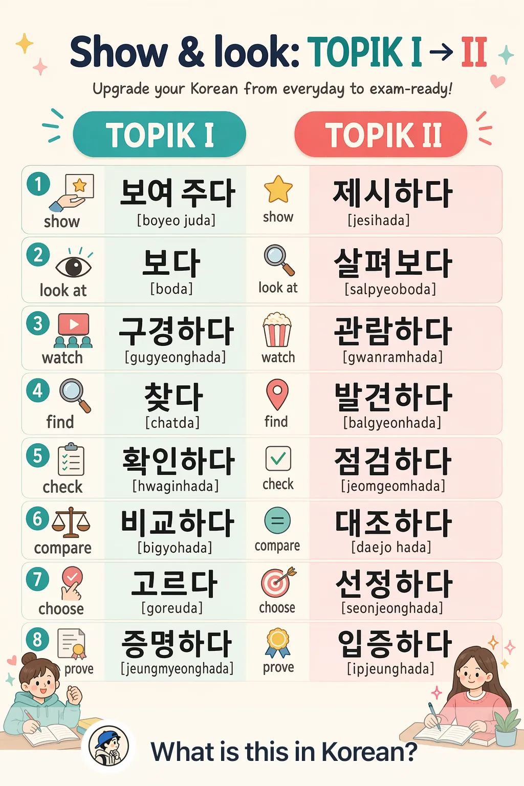 Show & look: TOPIK I → II in Korean — Korean vocab chart