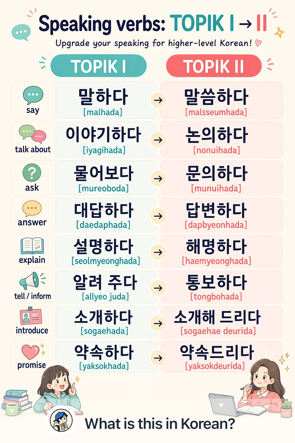 Speaking verbs: TOPIK I → II in Korean — Korean vocab chart