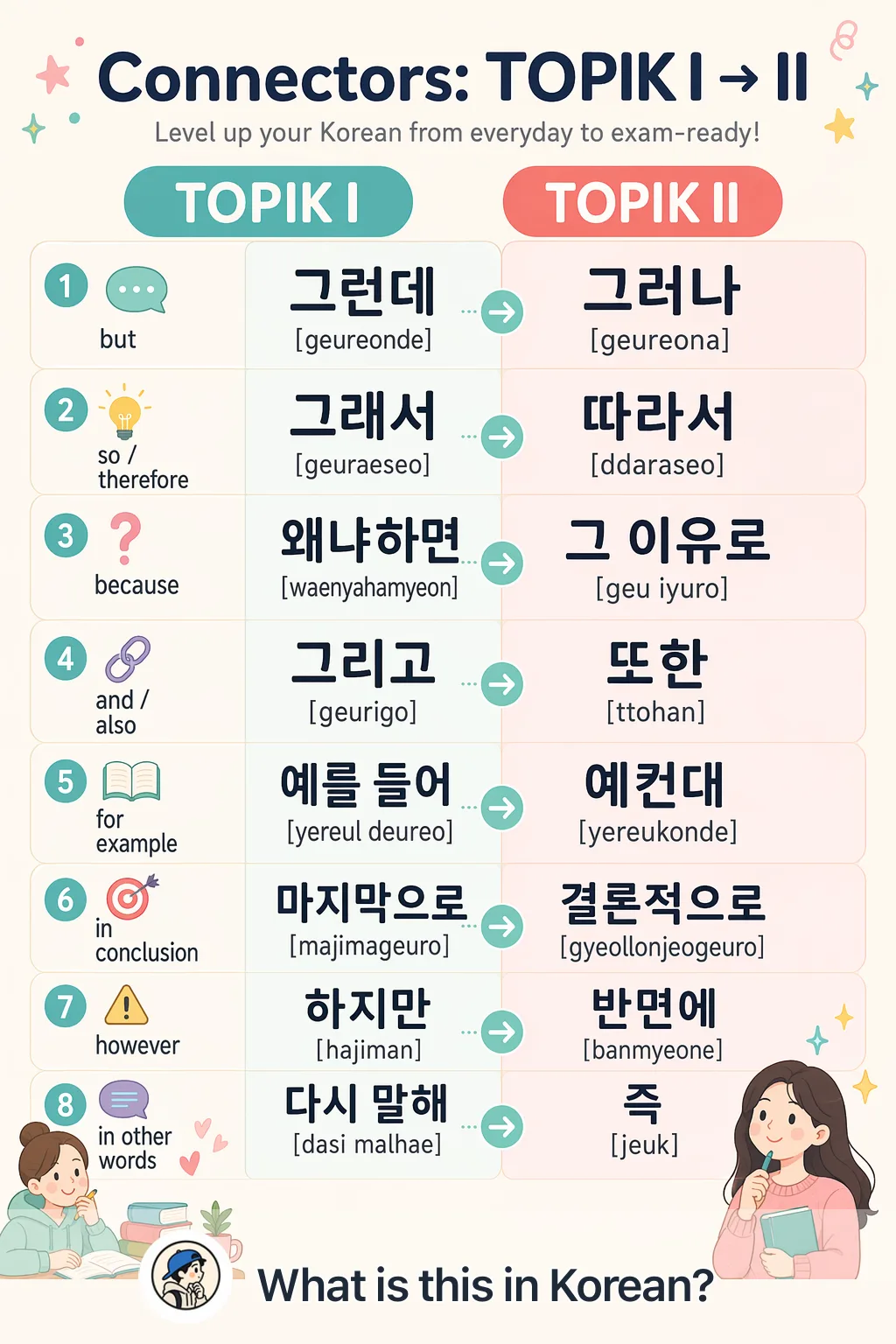 Connectors: TOPIK I → II in Korean — Korean vocab chart
