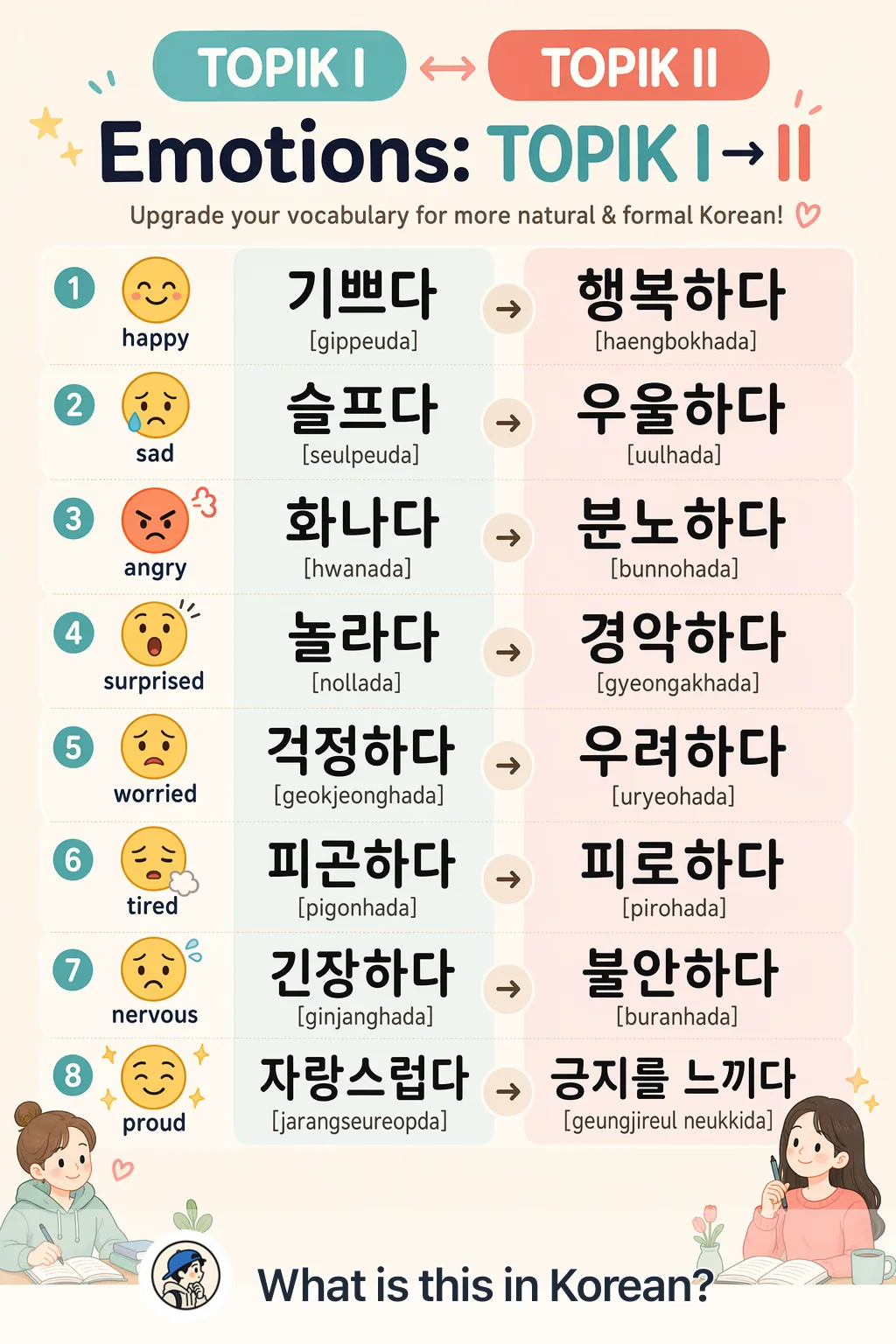 Emotions: TOPIK I → II in Korean — Korean vocab chart