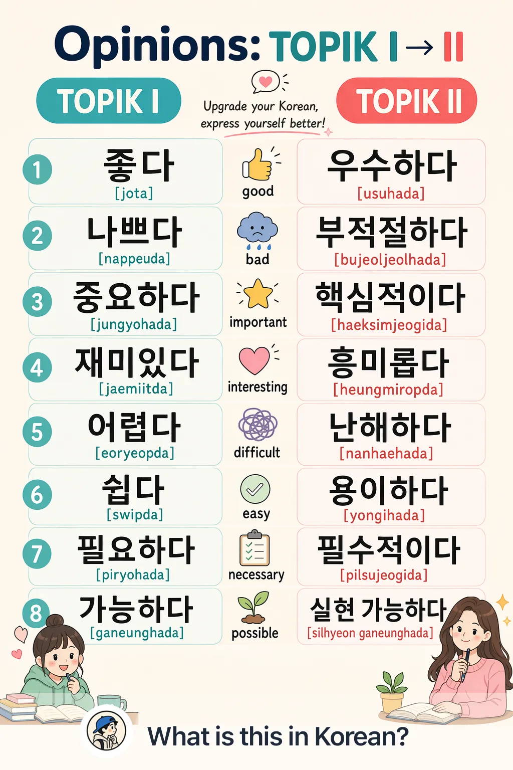 Opinions: TOPIK I → II in Korean — Korean vocab chart