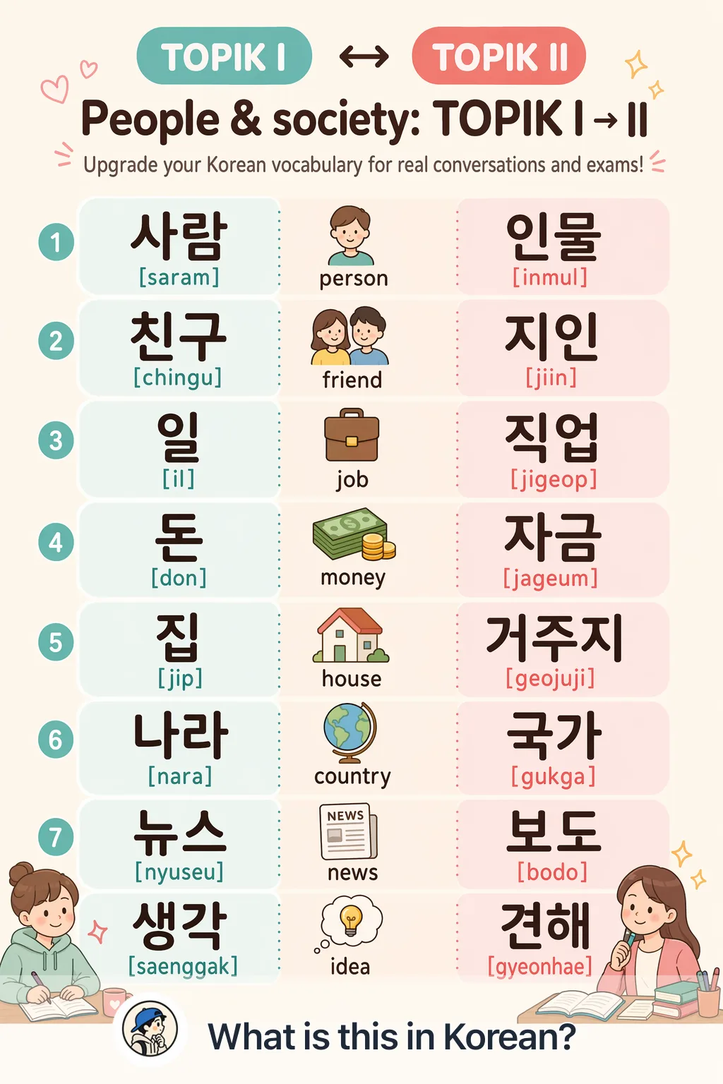 People & society: TOPIK I → II in Korean — Korean vocab chart
