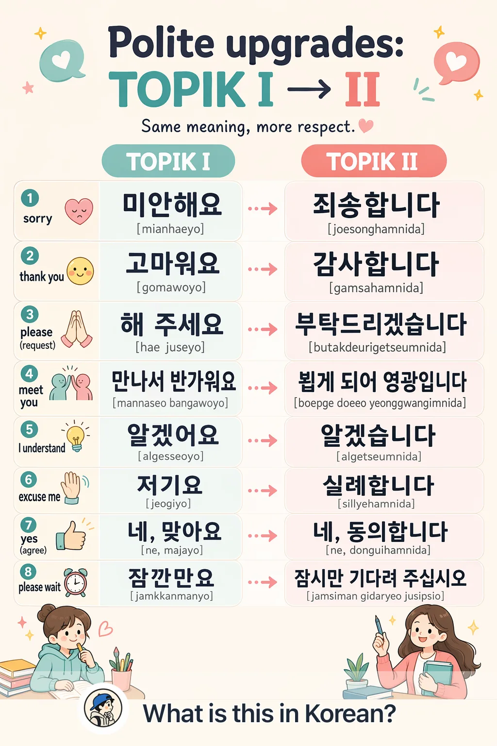 Polite upgrades: TOPIK I → II in Korean — Korean vocab chart