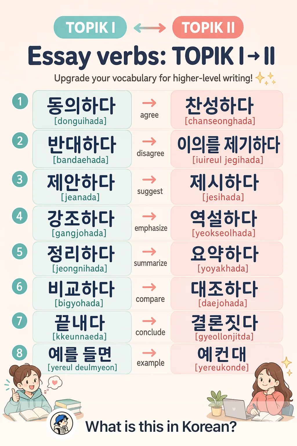 Essay verbs: TOPIK I → II in Korean — Korean vocab chart