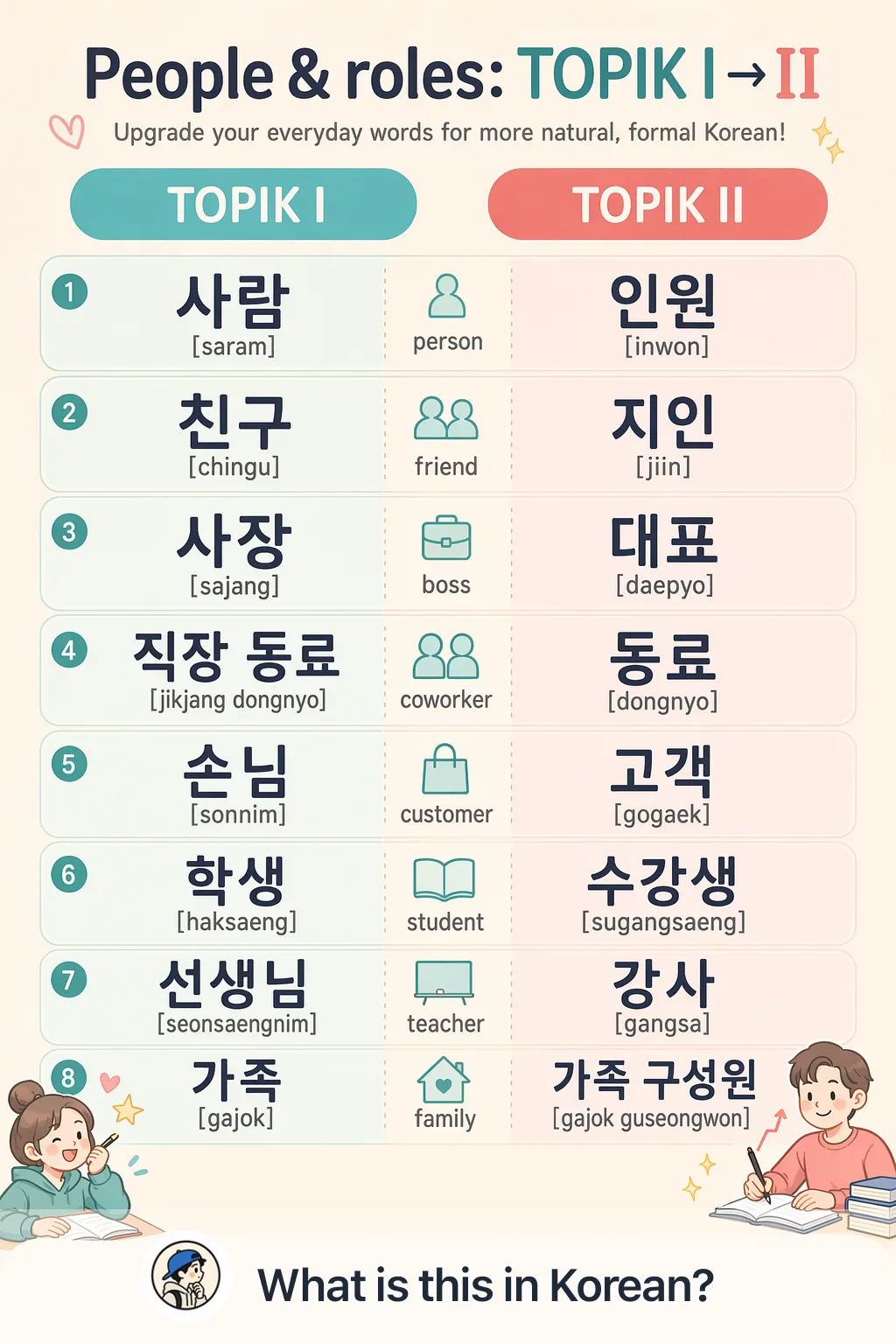People & roles: TOPIK I → II in Korean — Korean vocab chart