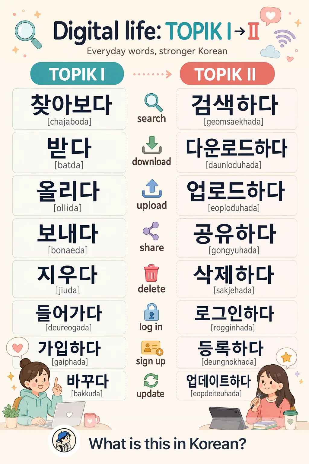 Digital life: TOPIK I → II in Korean — Korean vocab chart