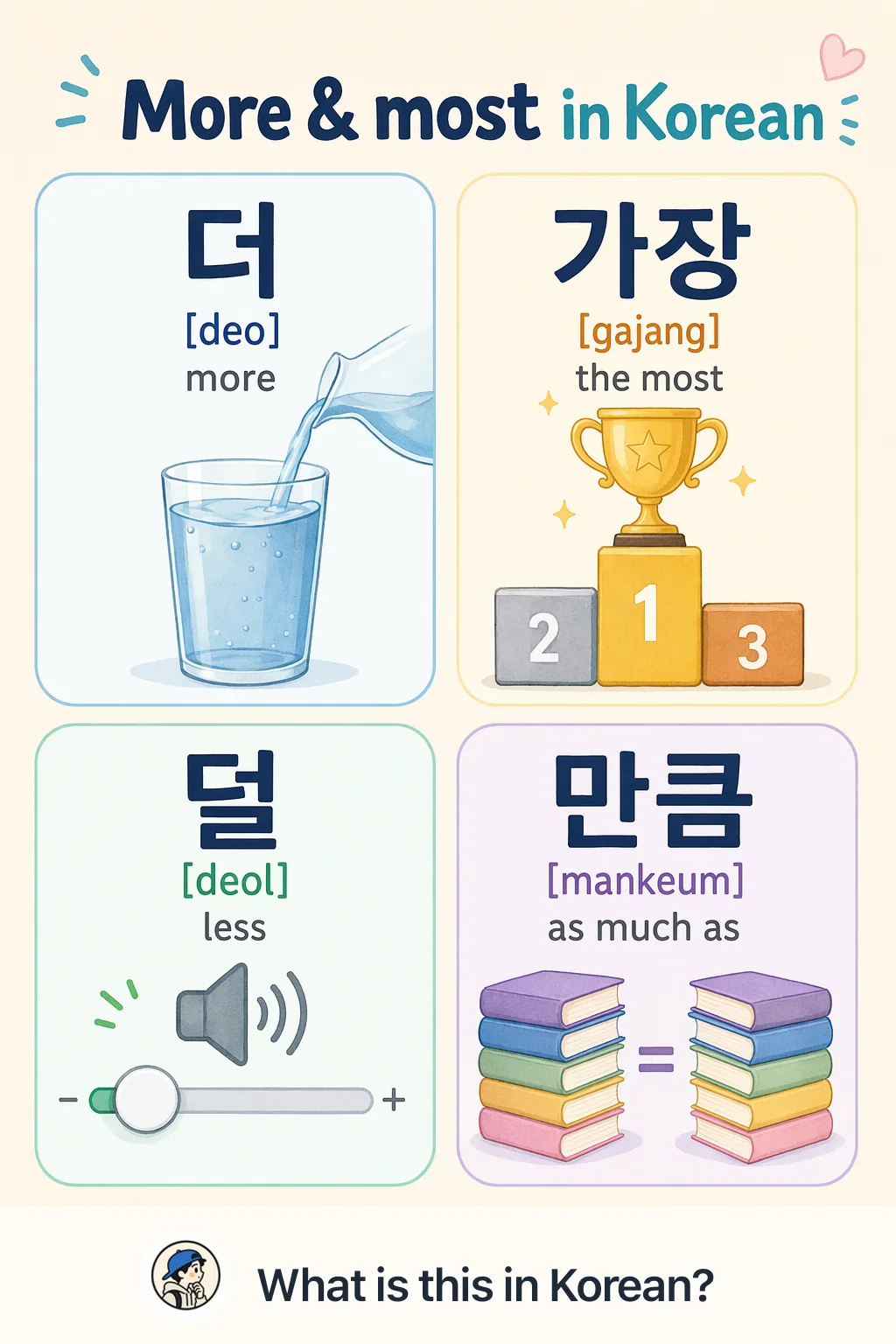 More & most in Korean — Korean vocab chart