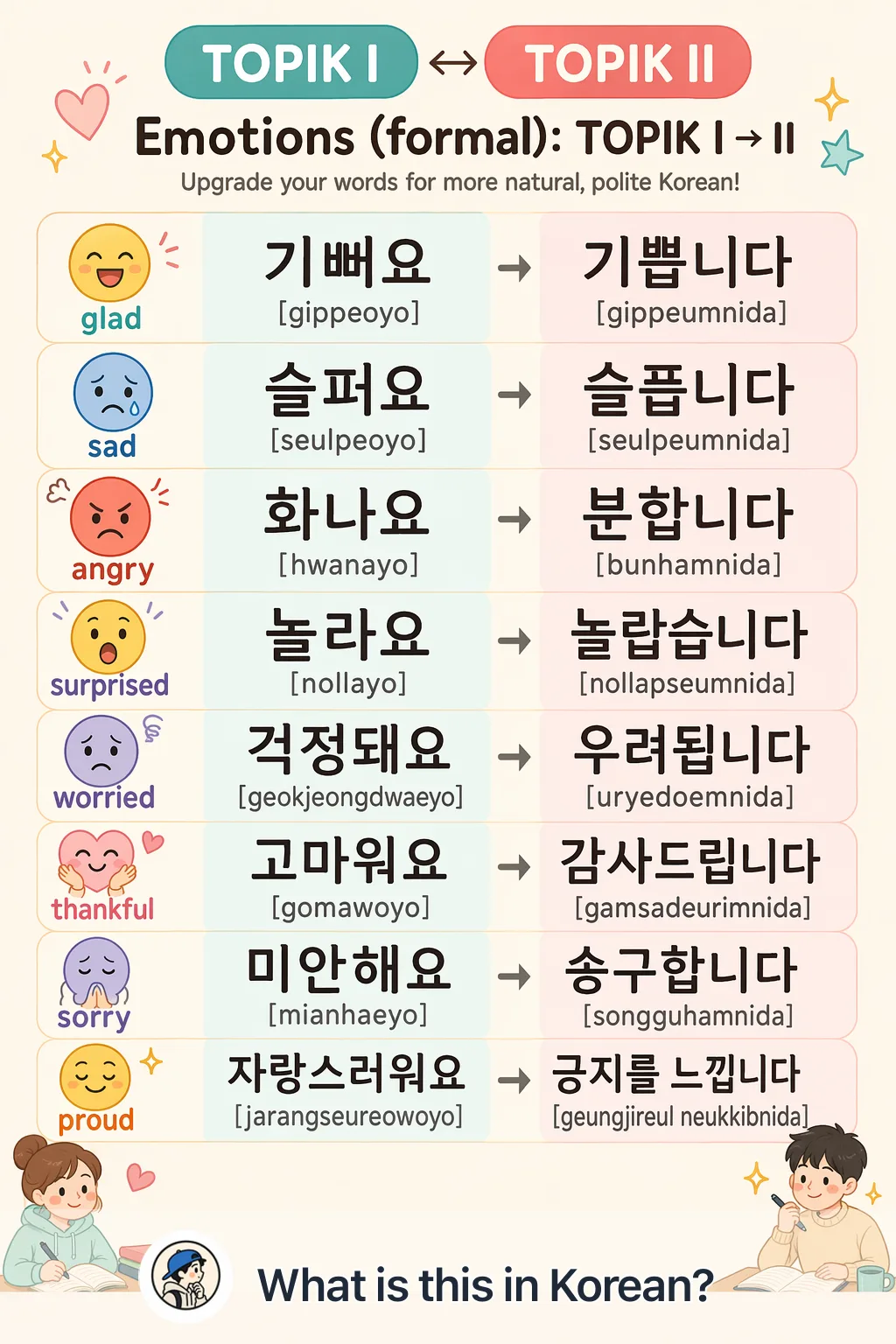 Emotions (formal): TOPIK I → II in Korean — Korean vocab chart
