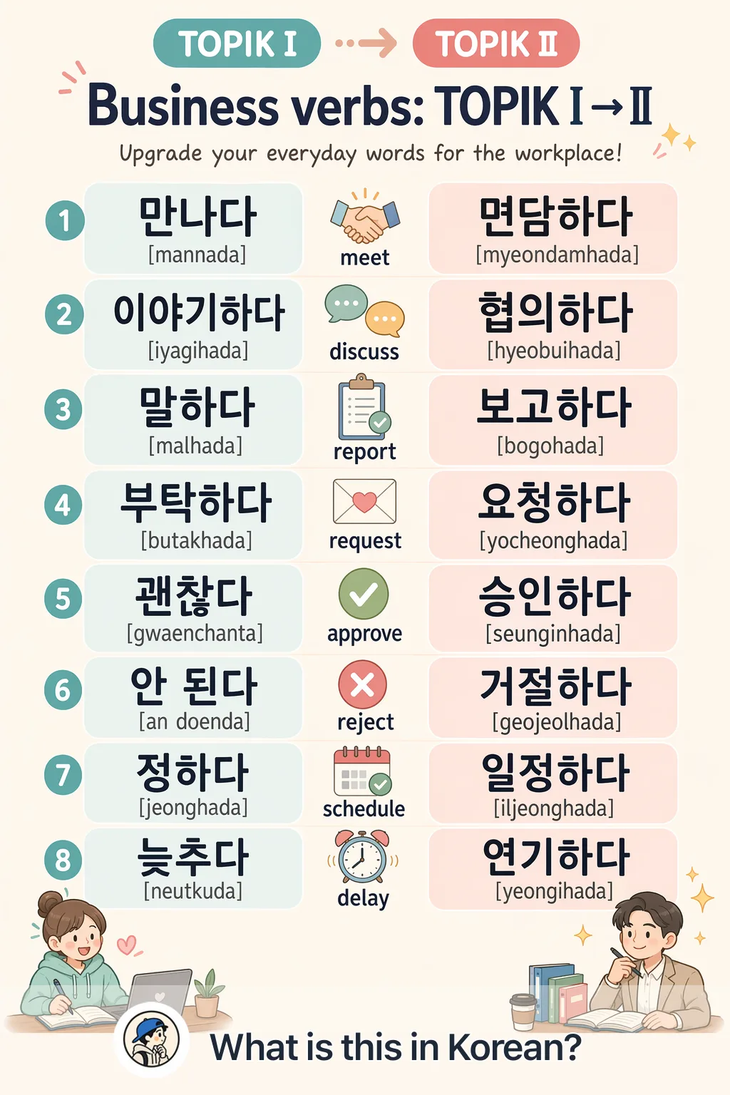 Business verbs: TOPIK I → II in Korean — Korean vocab chart