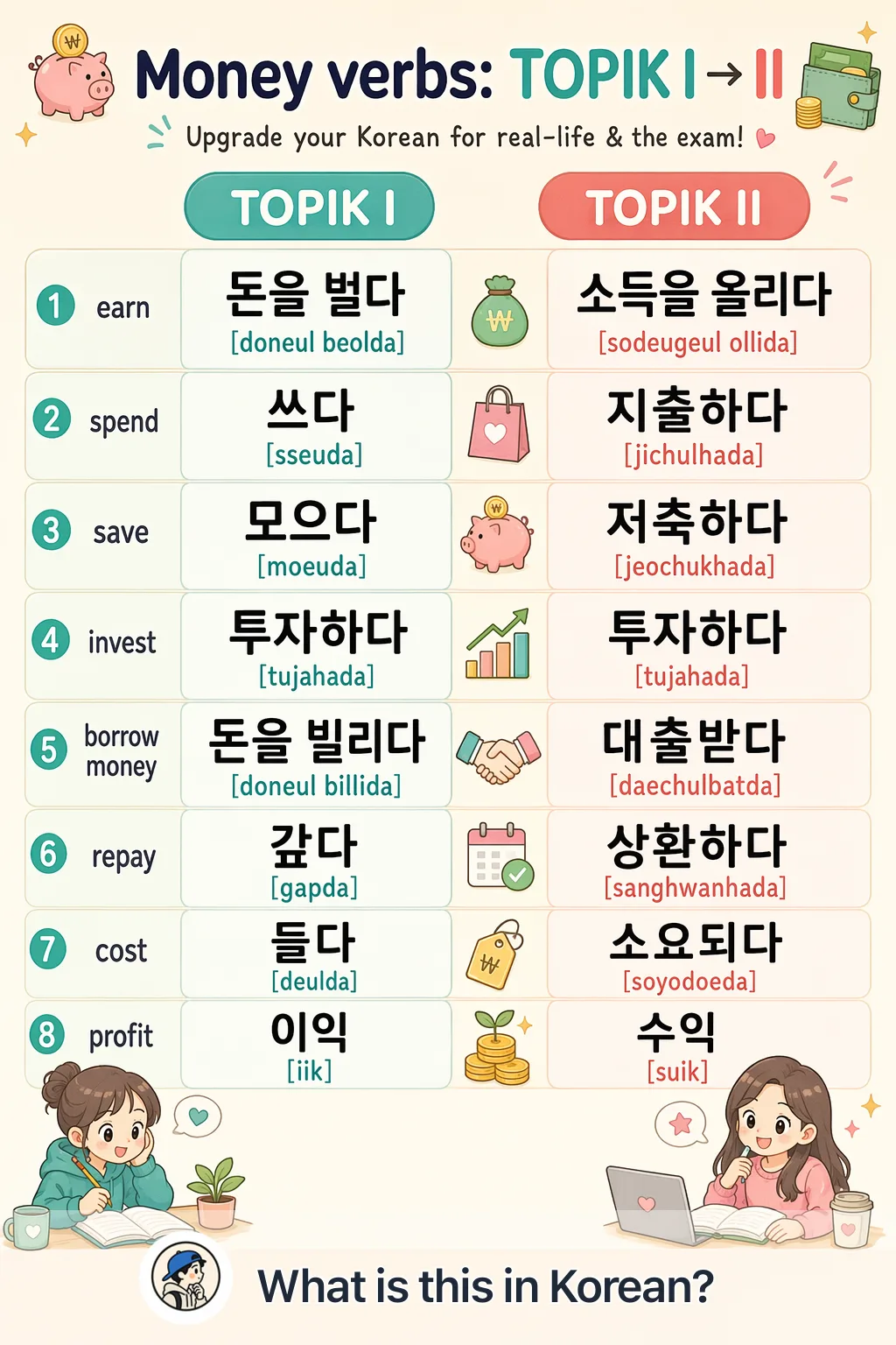 Money verbs: TOPIK I → II in Korean — Korean vocab chart