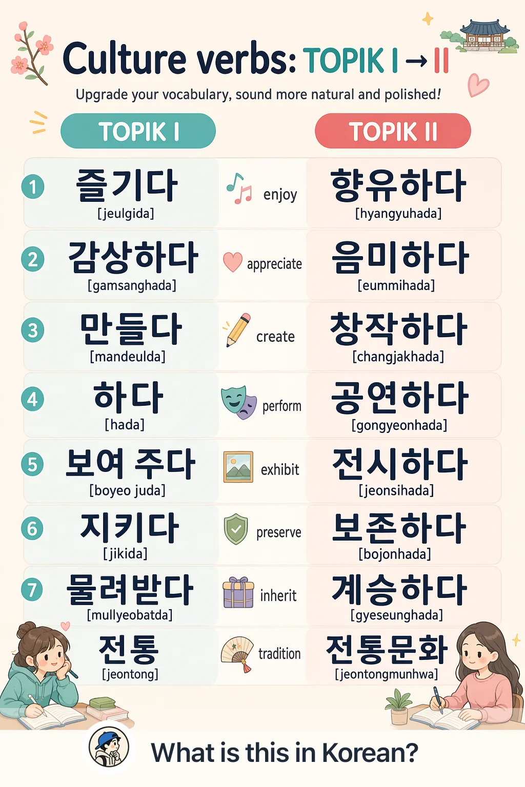 Culture verbs: TOPIK I → II in Korean — Korean vocab chart