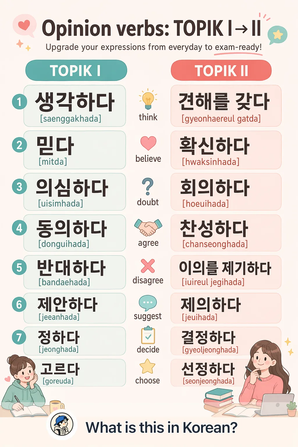 Opinion verbs: TOPIK I → II in Korean — Korean vocab chart