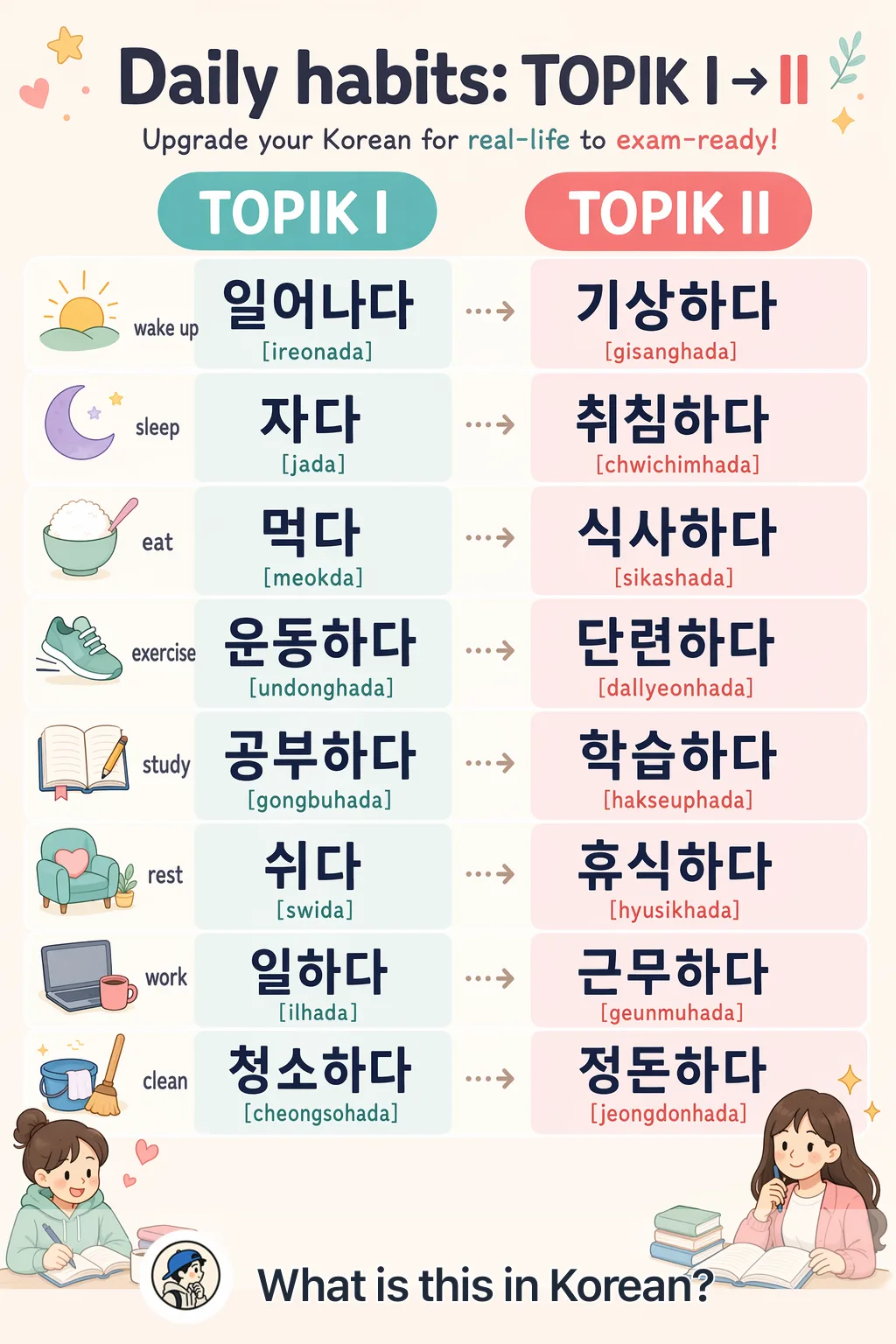 Daily habits: TOPIK I → II in Korean — Korean vocab chart