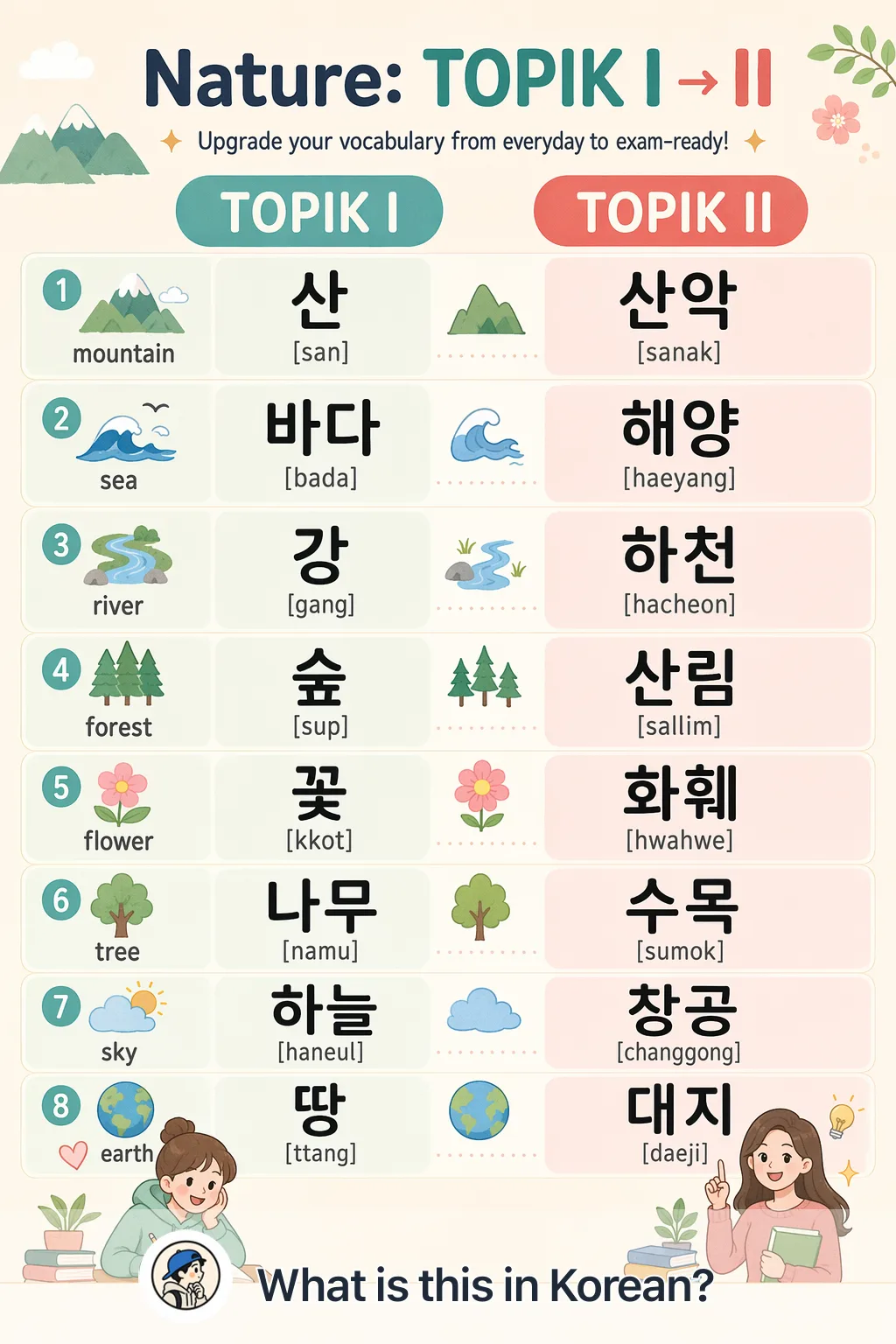 Nature: TOPIK I → II in Korean — Korean vocab chart