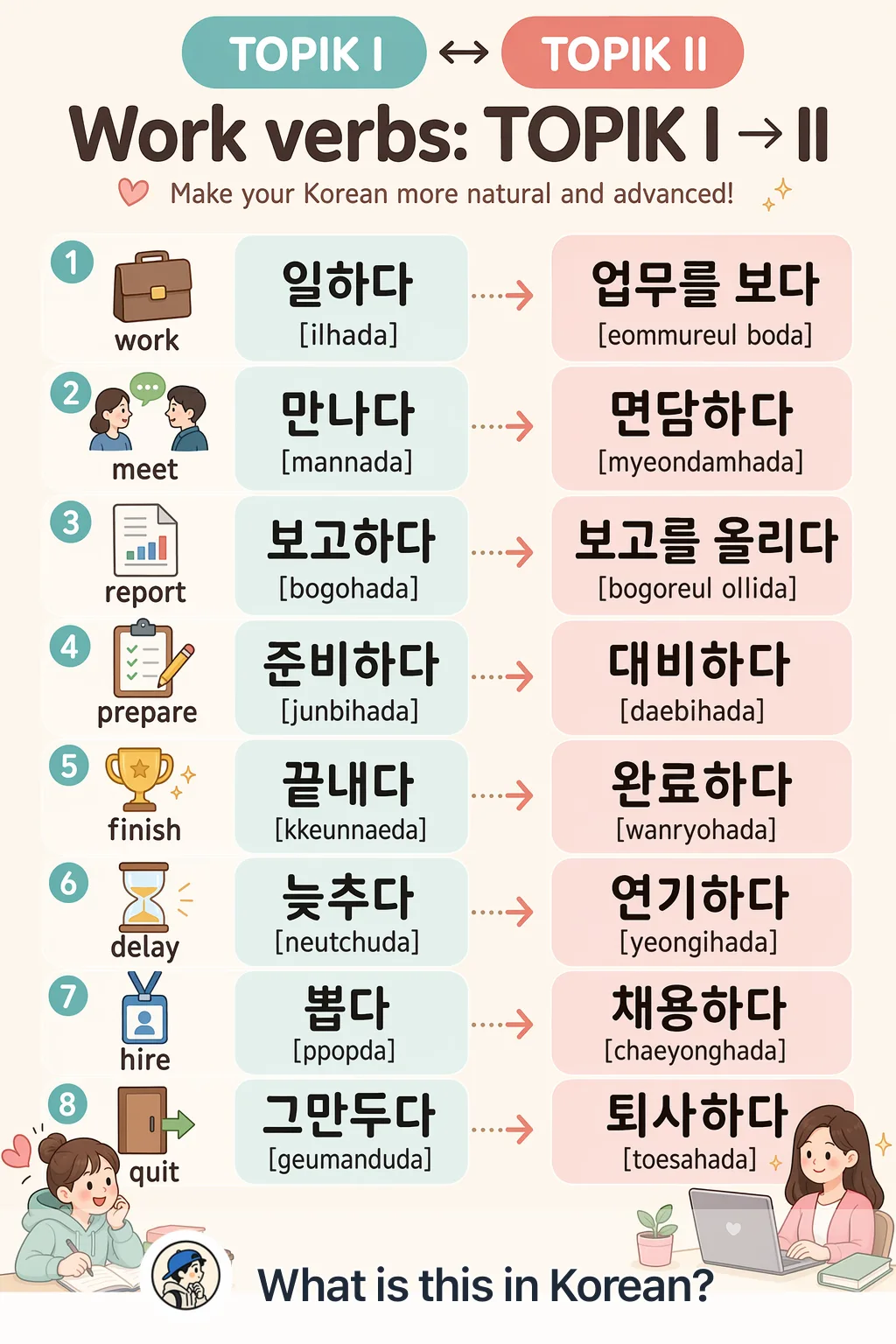 Work verbs: TOPIK I → II in Korean — Korean vocab chart