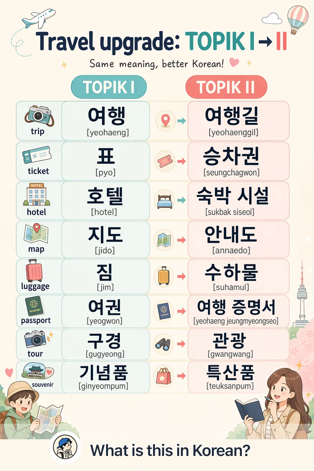 Travel upgrade: TOPIK I → II in Korean — Korean vocab chart