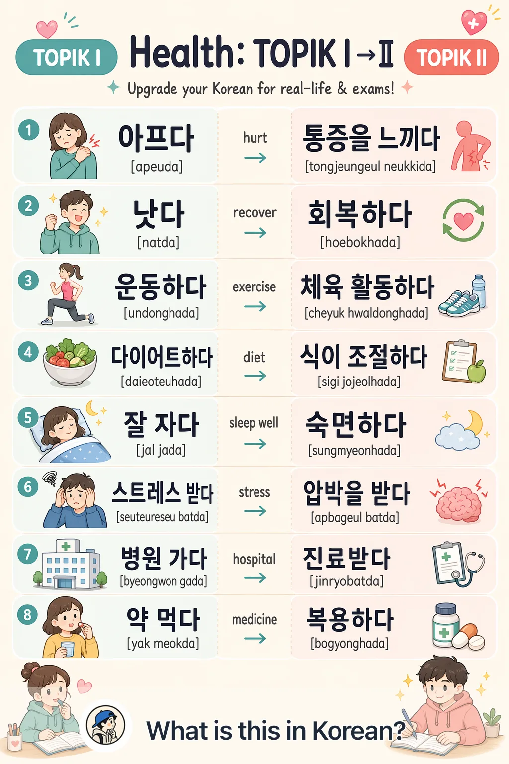 Health: TOPIK I → II in Korean — Korean vocab chart