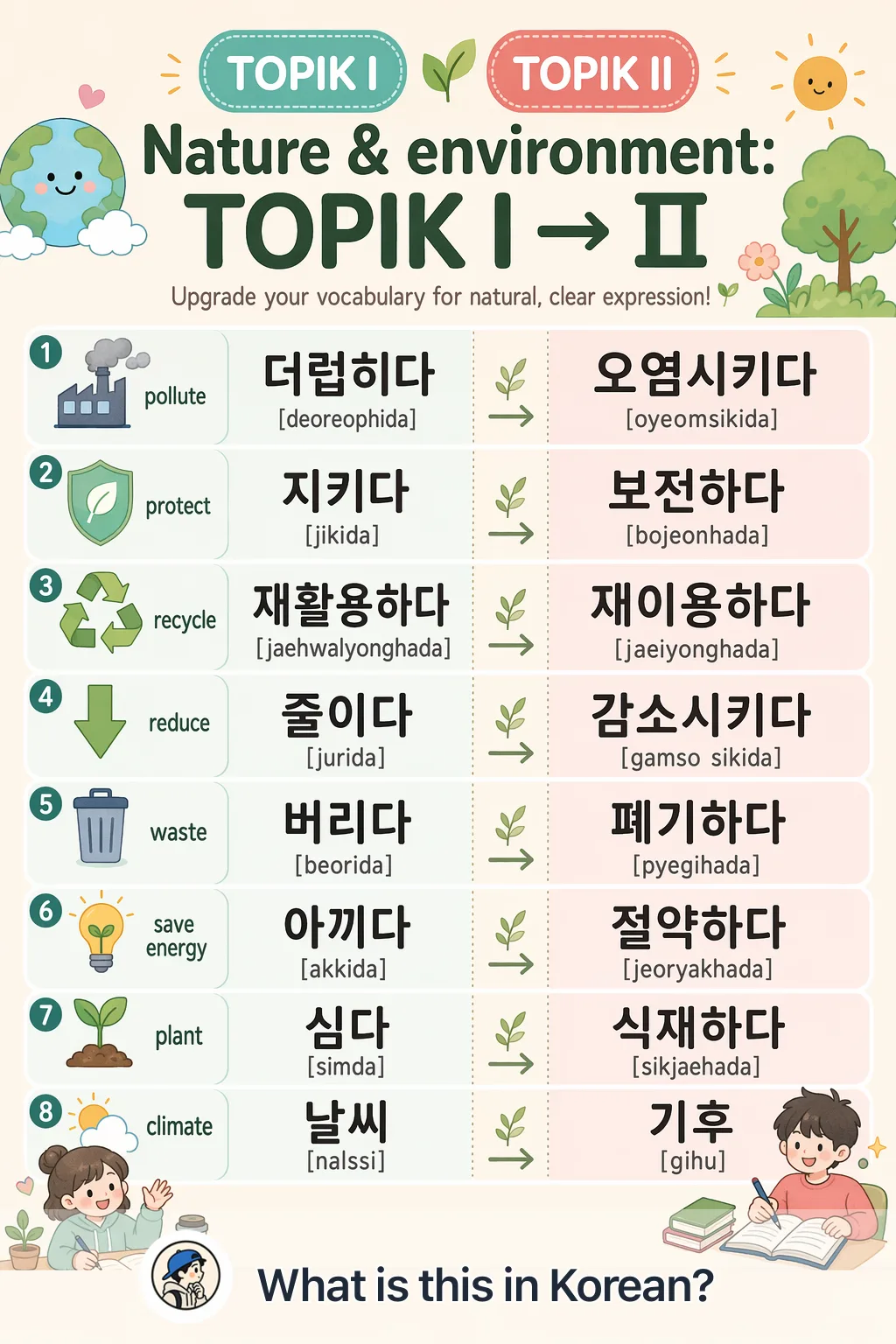 Nature & environment: TOPIK I → II in Korean — Korean vocab chart