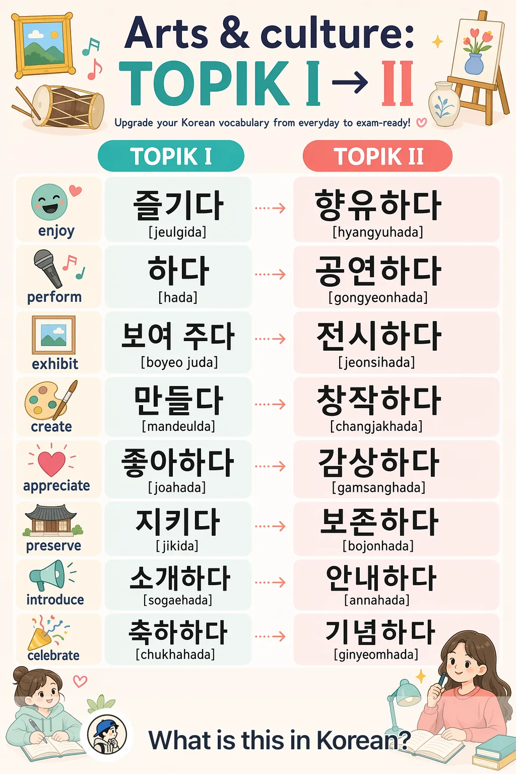 Arts & culture: TOPIK I → II in Korean — Korean vocab chart